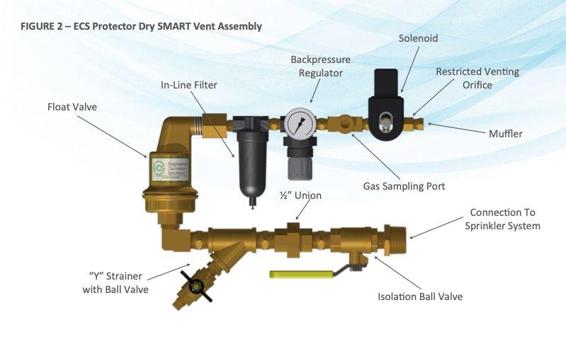 Engineered Corrosion Solutions PSV-D ECS Protector Dry SMART Vent (NEW)